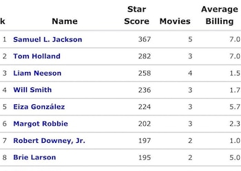 Samuel L. Jackson y Tom