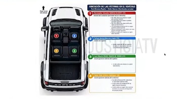 Diagrama de la vista superior de una camioneta blanca con cuatro asientos numerados y recuadros explicativos con nombres y detalles