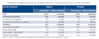 En el tercer trimestre el