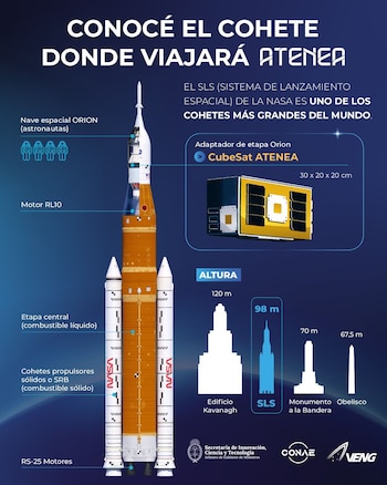 Microsatélite ATENEA, el único satélite latinoamericano que participa de la misión Artemis II de la NASA ( Secretaría de Innovación, Ciencia y Tecnología de la Nación)