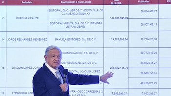 AMLO y su lista de periodistas “pagados”: el antecedente detrás de la polémica de Luisa María Alcalde