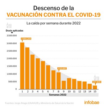 En enero pasado el ritmo