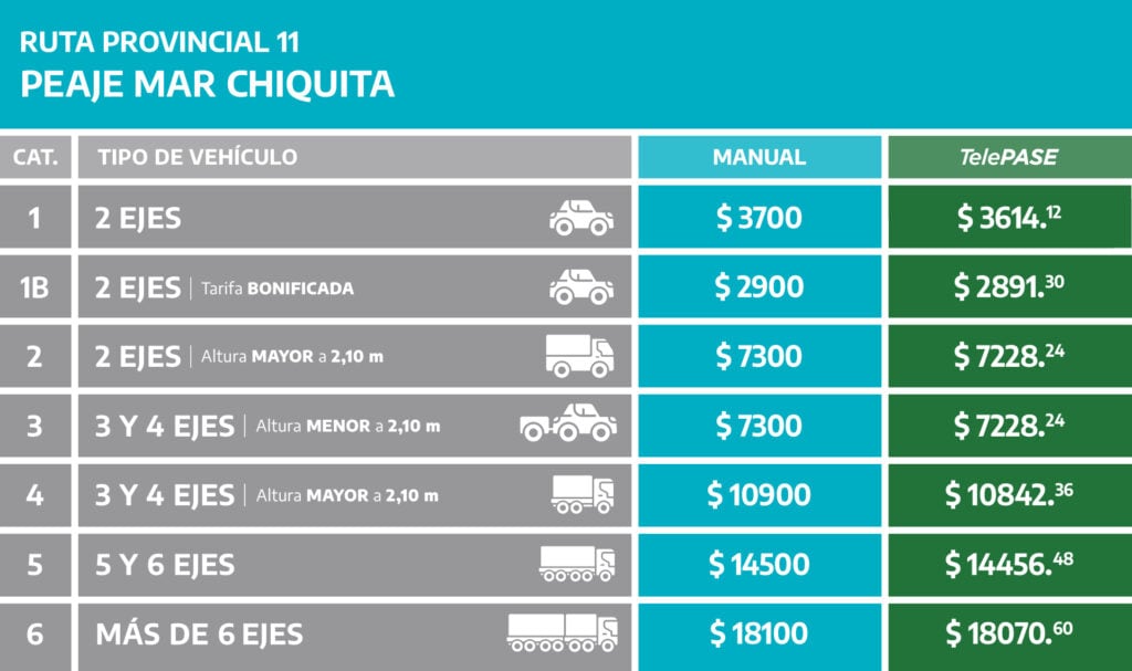 Tarifas del peaje Mar Chiquita