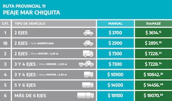 Tabla de tarifas del peaje Mar Chiquita en Ruta Provincial 11. Incluye categorías de vehículos, tipo de pago manual y TelePASE con sus precios