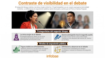 Infografía que compara la visibilidad de Rosangela Barbarán Reyes hablando en un atril iluminado y Ernesto Zunini Yerren con una vela. Texto explica su exposición pública.