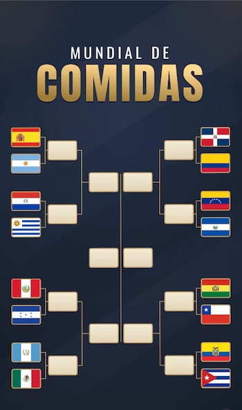 Gráfico con un cuadro de torneo titulado Mundial de Comidas que muestra banderas de dieciséis países agrupadas en parejas de enfrentamientos