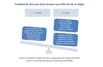 Cantidad de años que llevó