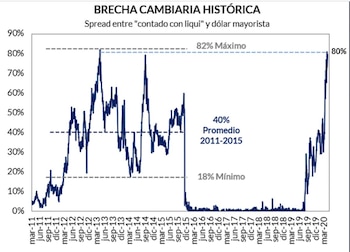 Fuente: GMA Capital.