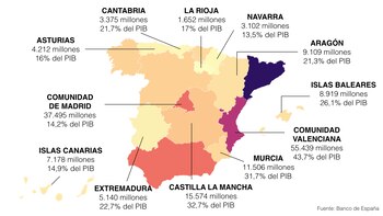 Deuda según el Protocolo de