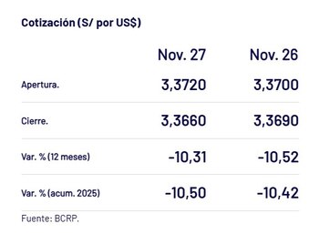 Así cerró el dólar hoy.