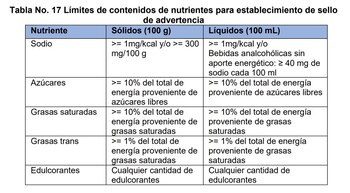 Valores del etiquetado frontal