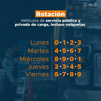 Así será la rotación del