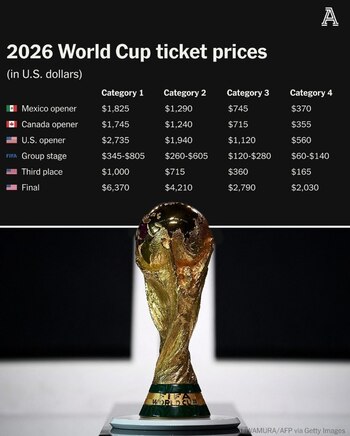 The Athletic reveló los costos