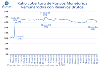 La relación de cobertura de