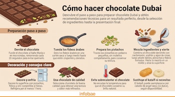 Infografía con una barra de chocolate relleno de pistachos y ocho ilustraciones sobre los pasos de su elaboración.