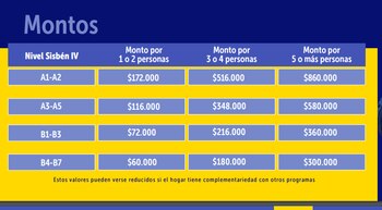 Desde enero de 2024, el