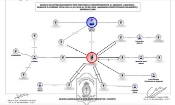 llamados seguros