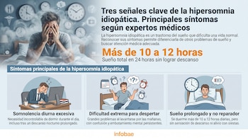 Hombre en cama con manos en cara, relojes. Dibujos: hombre durmiendo en escritorio, hombre frustrado con alarmas, hombre en cama sin energía. Fuente Infobae.