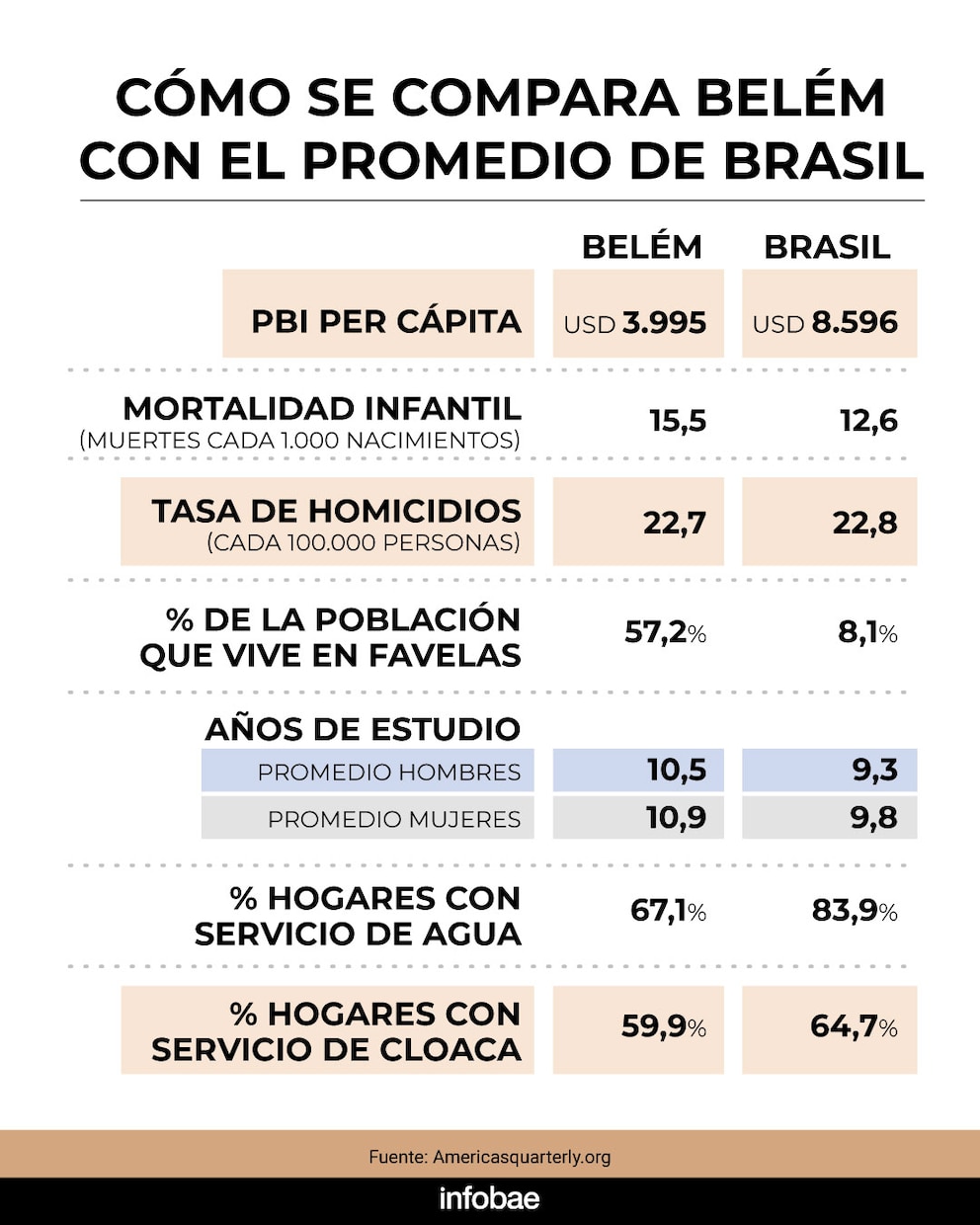 Radiografía de la Amazonía rumbo a la COP30: emisiones récord, pérdida de biodiversidad y presión extractiva