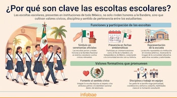 Infografía que presenta una escolta escolar de estudiantes desfilando con la bandera de México, acompañada de secciones sobre sus funciones y valores.