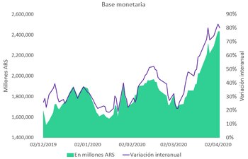 Fuente: InvertirOnline