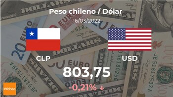 Dollar: Today's March 16 Chilean