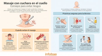 Infografía sobre masaje de cuello con cuchara. Contiene ilustraciones que detallan cuándo evitarlo y las prácticas seguras, junto a texto informativo.