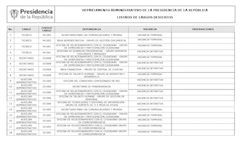 Vacantes - UNP