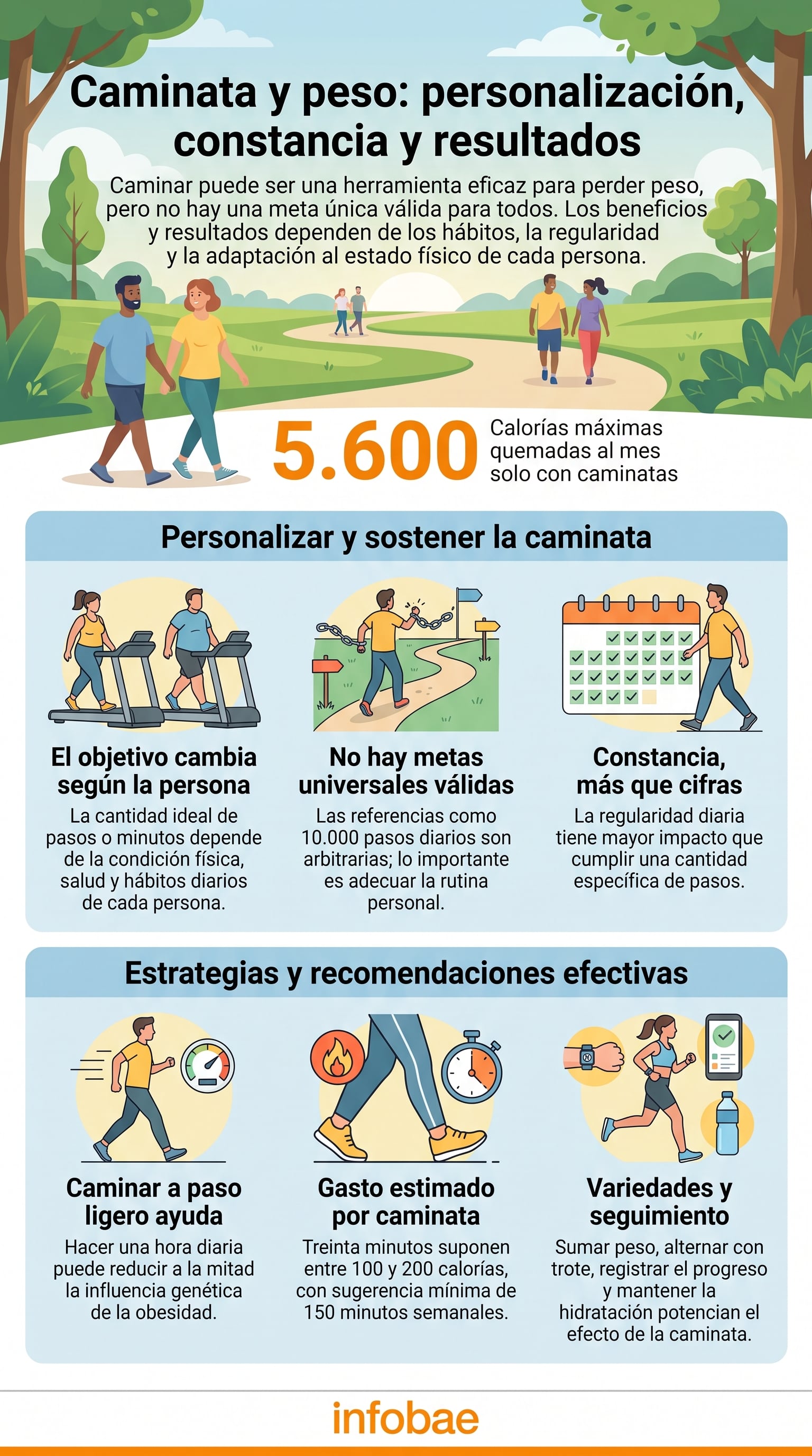 La constancia y el punto de partida pesan más que una meta universal de pasos diarios. (Imagen Ilustrativa Infobae)
