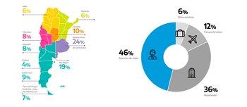 Fuente: Ministerio de Turismo y