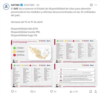 Gráfico del SAT con un mapa de México codificado por colores para la disponibilidad de citas presenciales y listas detalladas por estado, así como avisos importantes