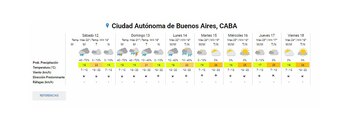 El pronóstico de tiempo extendido