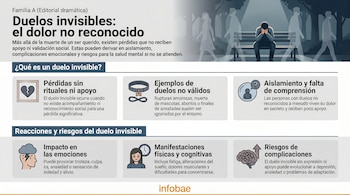 Duelos invisibles: el dolor no reconocido que impacta la salud mental