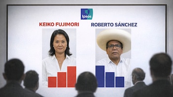 Última encuesta presidencial de Ipsos: Keiko Fujimori lidera con 39% y Roberto Sánchez retrocede con 35%