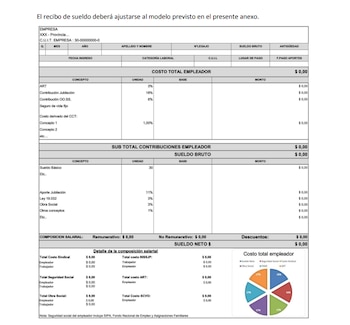 Documento oficial que presenta el nuevo modelo de recibo de sueldo, detallando costos de empleador, contribuciones y sueldo neto, con gráfico circular