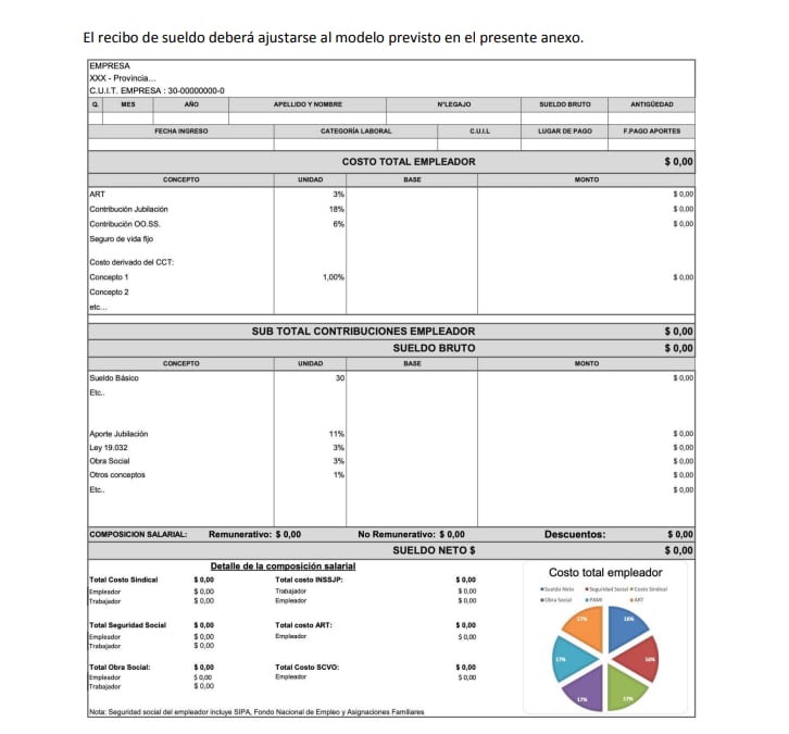 Se presenta el nuevo modelo de recibo de sueldo que detalla los costos para el empleador, las contribuciones y el sueldo neto del empleado, incluyendo un gráfico de distribución. (Boletin Oficial)