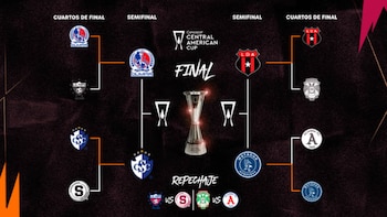 Copa Centroamericana Concacaf 2026: ¿Qué equipos se juegan un lugar en las semifinales y cuándo comienza el Play-In?