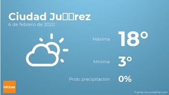 Previsión meteorológica: El tiempo hoy
