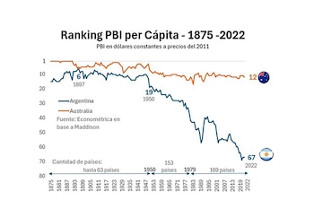 El diferencial en la tasa