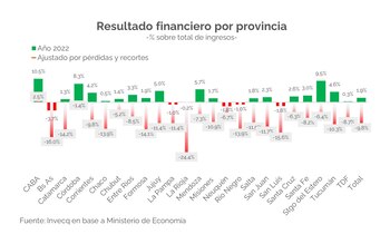 Dos lecturas de la realidad