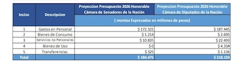 Comparativa entre la proyección del