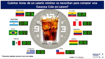 Fuente: Focus Market