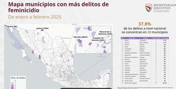 Municipios con más feminicidios en