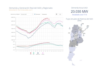La información de Cammesa sobre