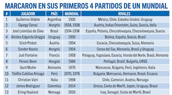 Gráfico con el título "Marcaron en sus primeros 4 partidos de un Mundial". Tabla con trece filas, que incluye columnas de número, jugador, país, mundial y rivales.
