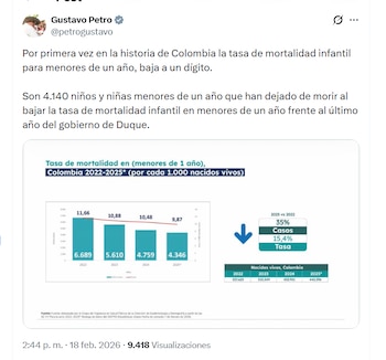 El presidente Petro se enorgulleció