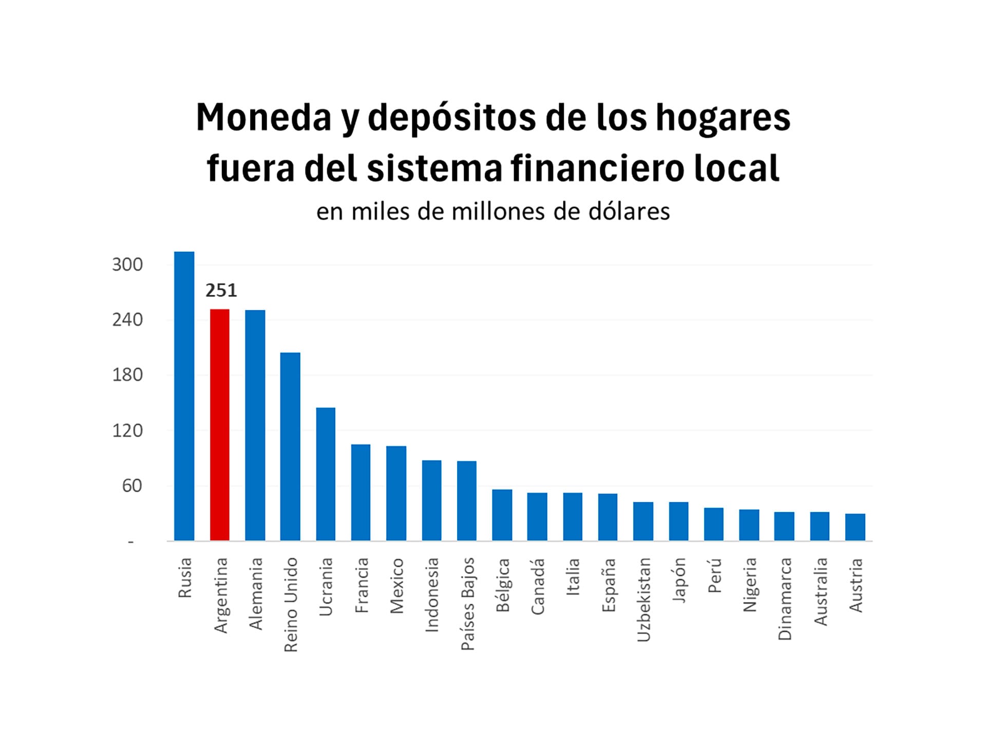 ARCA no auditará las variaciones patrimoniales, sino que se concentrará en la consistencia entre ingresos y gastos