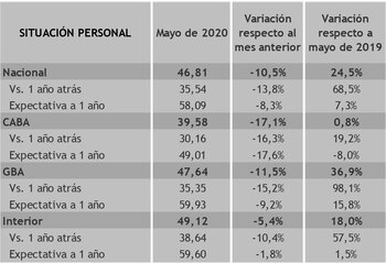 Fuente: Centro de Investigación en