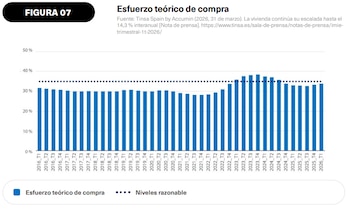 Informe Mercado Inmobiliario 2026. OBS Business School