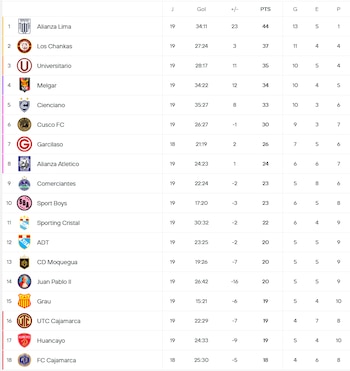 Liga 1 2026.